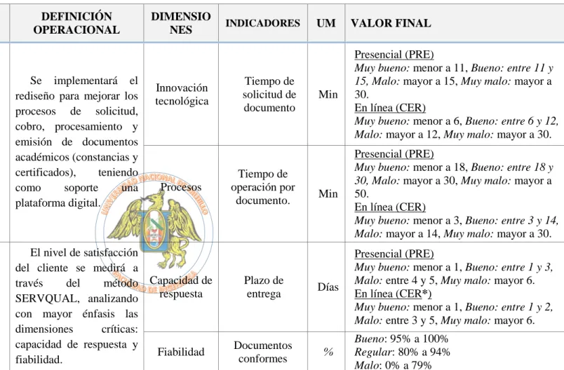 Figura 8.  Operacionalización de variables. 