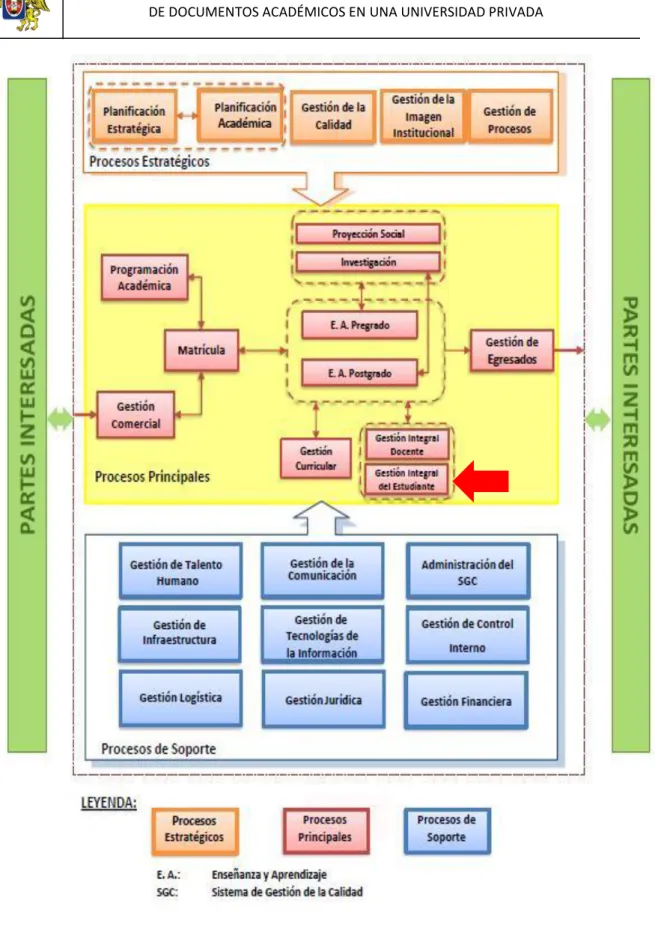 Figura 21. Mapa de procesos de la Universidad Privada del Norte 