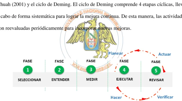 Figura 35 Modelo propuesto para el rediseño de procesos 