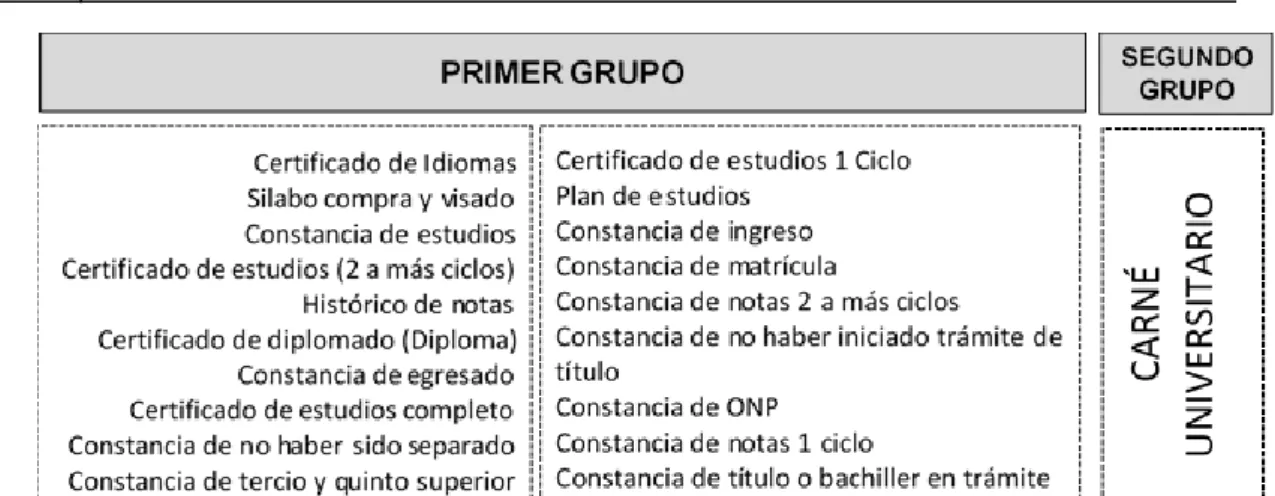 Figura 36 Grupos de documentos académicos 