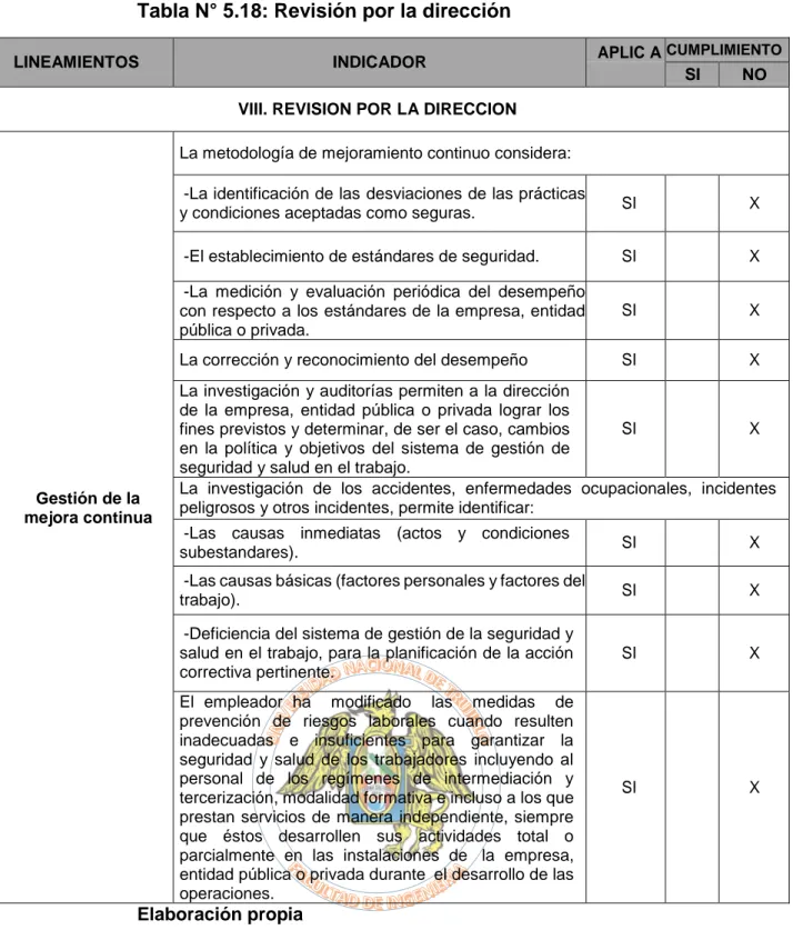 Lista De Verificación De Lineamientos Del Sistema De Gestión De