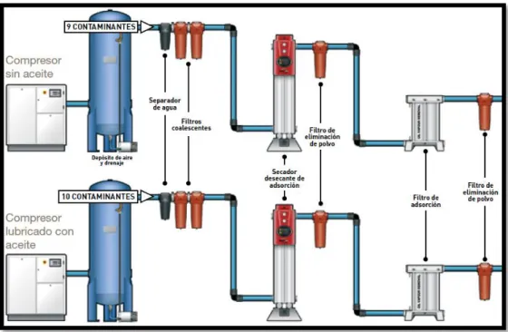 FIGURA  II.17.  Principio  de  funcionamiento  de  los  secadores  de  membrana.  Fuente:  Atlas  Copco, Manual del aire Comprimido 7ma Edición