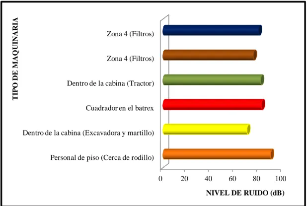 Figura  6. Medición de ruido en diferentes zonas  de  la  mina de  la explotación de  la 