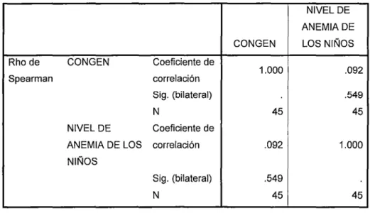 TABLA No  06 
