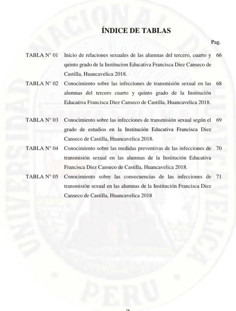 TABLA N° 01  Inicio  de  relaciones  sexuales  de  las  alumnas  del  tercero,  cuarto  y  quinto grado de la Institucion Educativa Francisca Diez Canseco de  Castilla, Huancavelica 2018