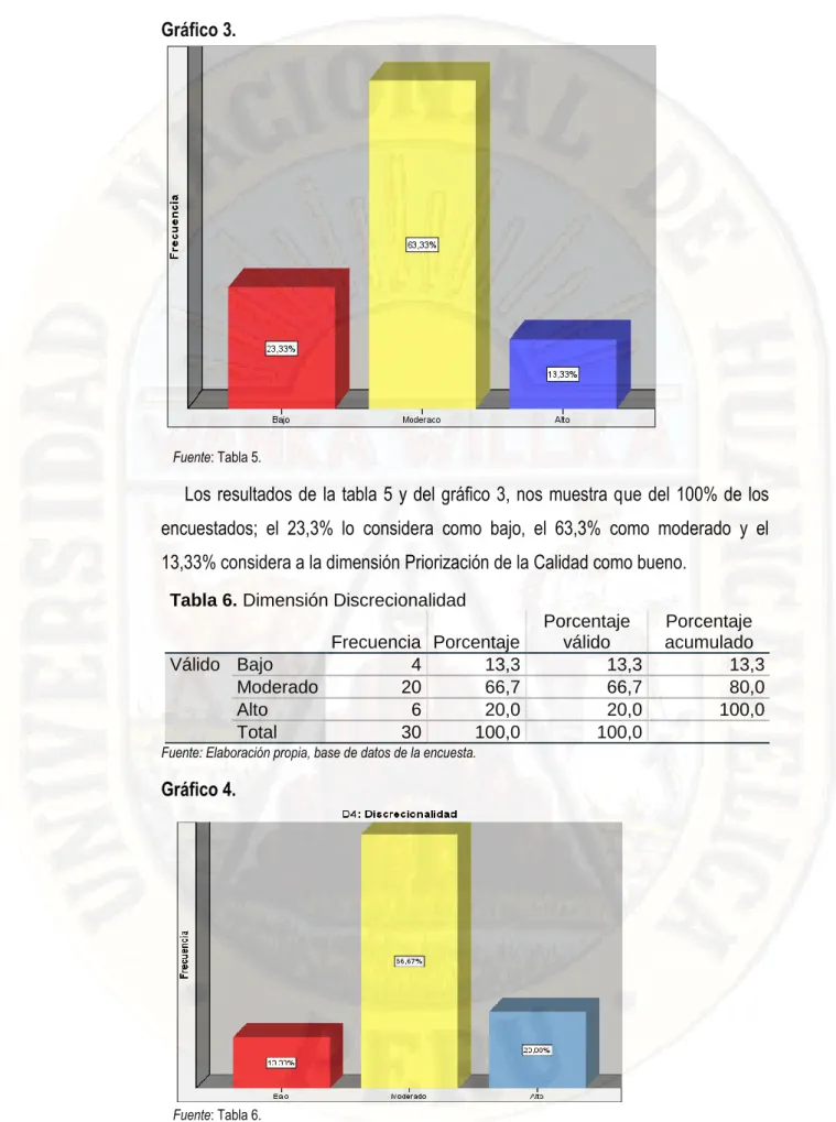Gráfico 3.