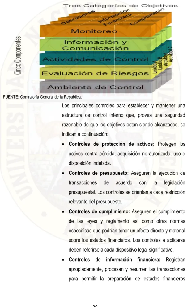 Gráfico 2. Relación entre objetivos y componentes del Control Interno.