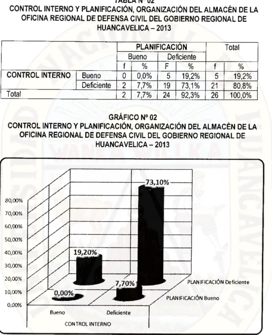 GRÁFICO N°02 