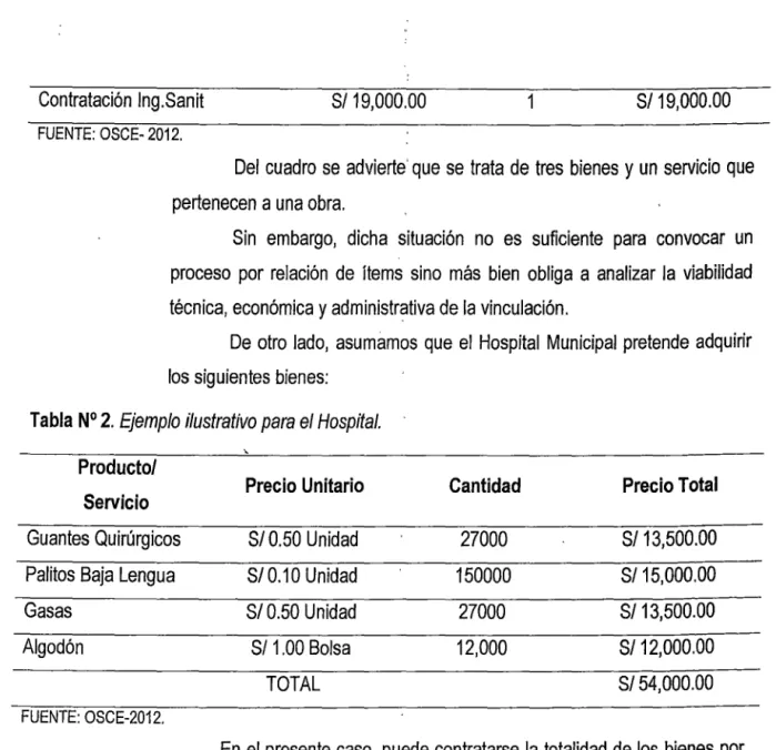 Tabla N° 2.  Ejemplo 11ustrativo para el Hospital. 