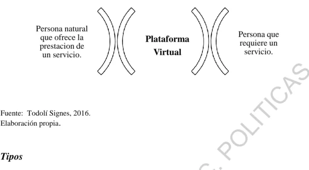 Figura 4.1. Esquema de la plataforma virtual 