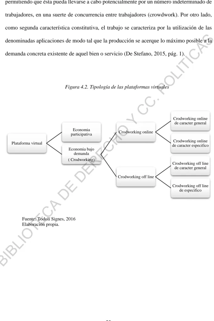 Figura 4.2. Tipología de las plataformas virtuales 