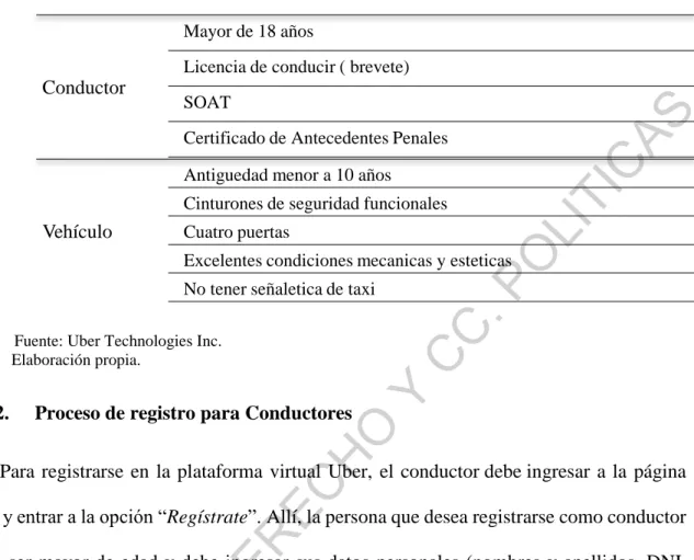 Figura 4.3. Requisitos 