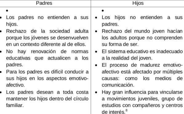Cuadro No. 1 