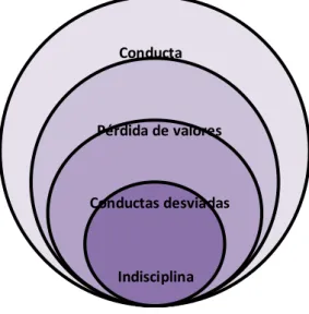 Gráfico 3.  Red de inclusión 