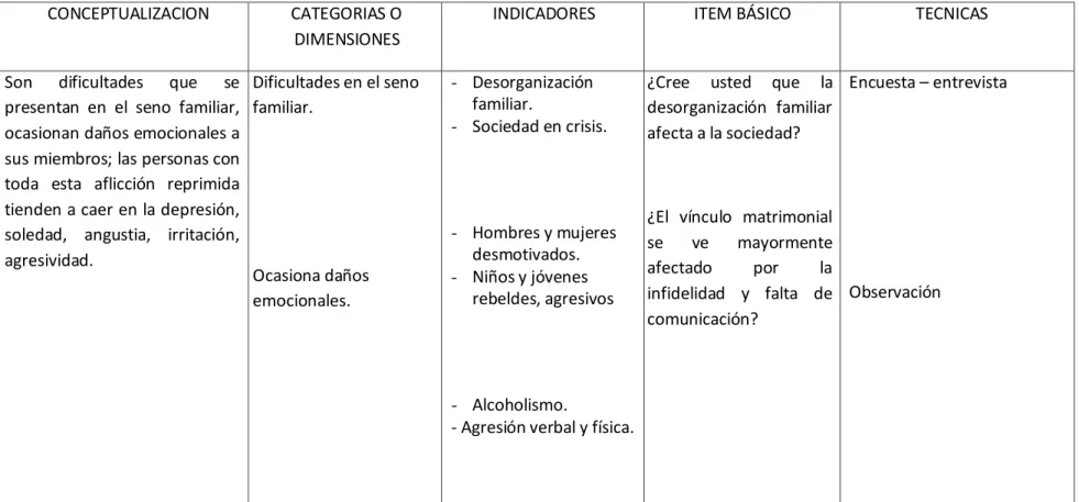 Cuadro No. 2 