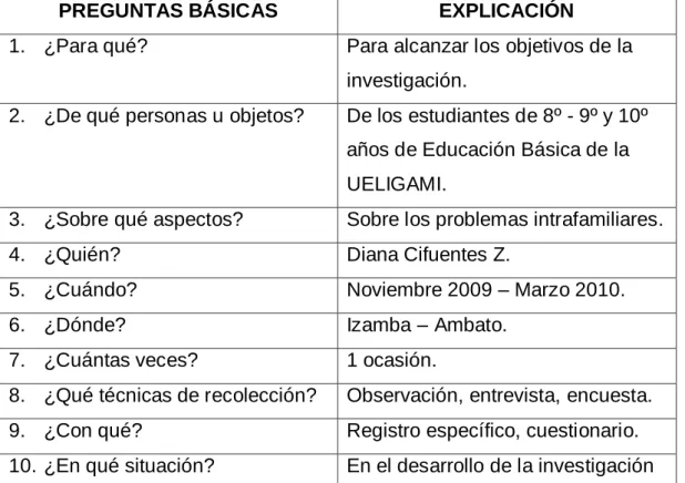 Cuadro No. 4 