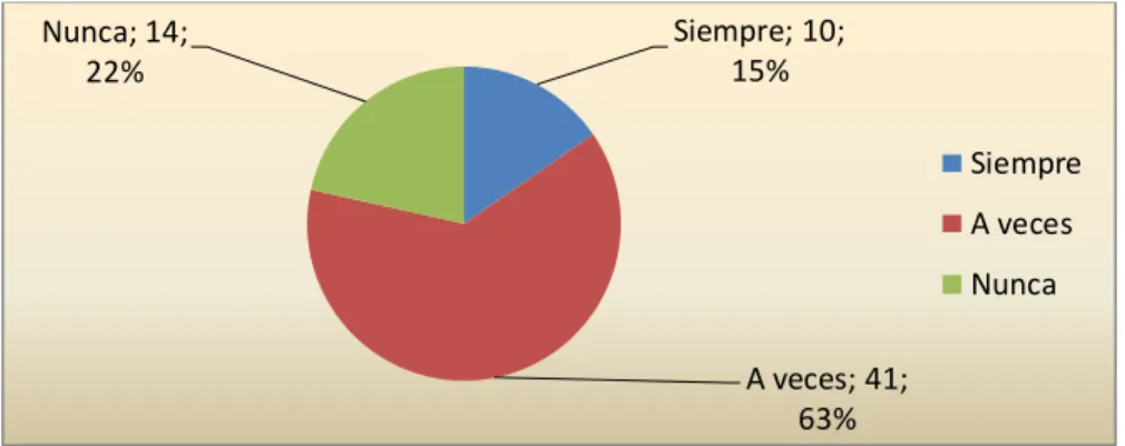 Gráfico 5 
