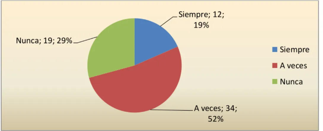 Gráfico 6 