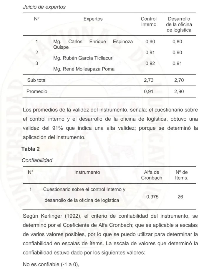 Tabla 2  Confiabilidad  N°  Instrumento  Alfa de  Cronbach  Nº de  Items. 