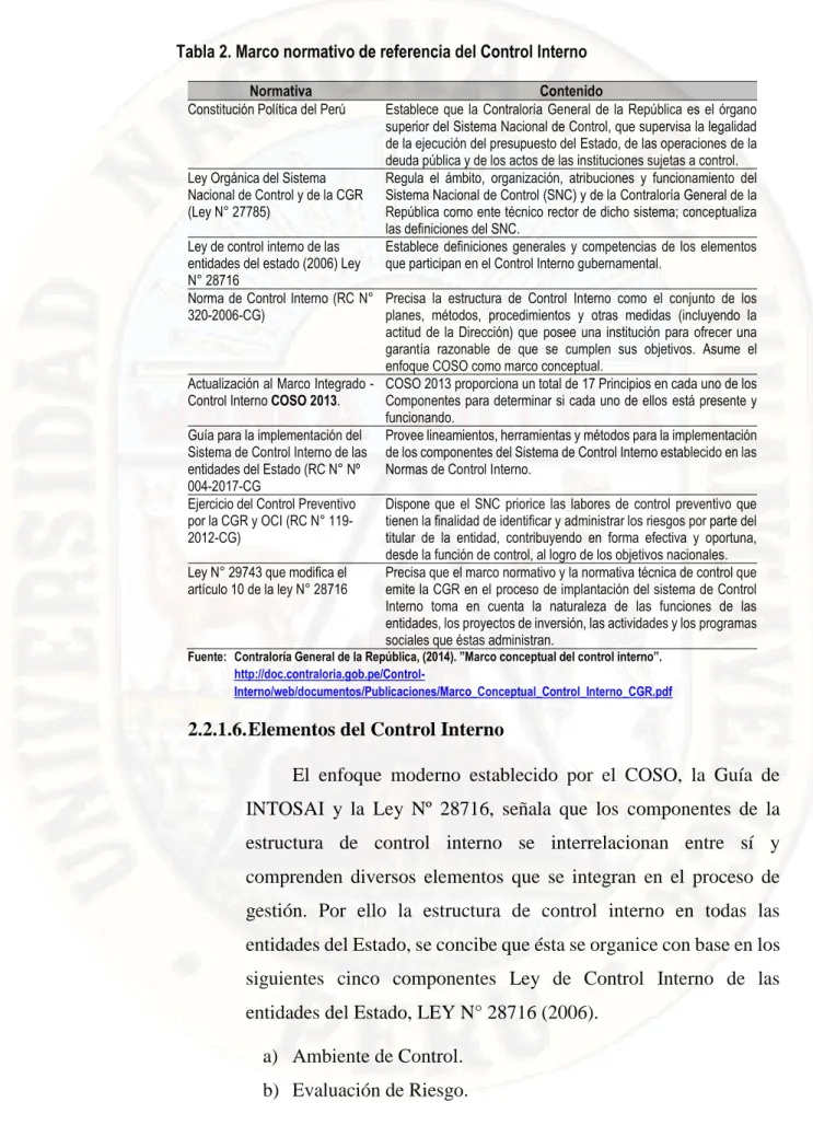 Tabla 2. Marco normativo de referencia del Control Interno 