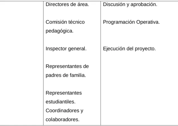 Cuadro No. 7    