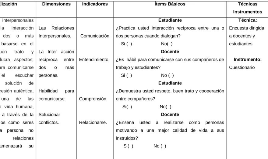 Cuadro N° 2 Variable Dependiente