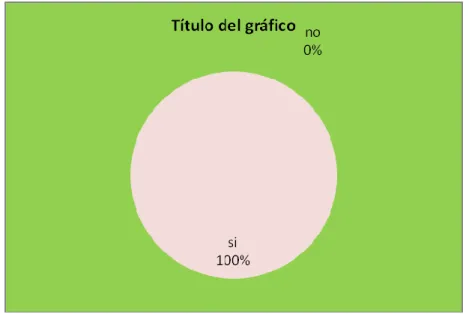 Gráfico Nº: 7  