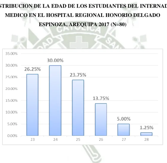 Gráfico N°1 