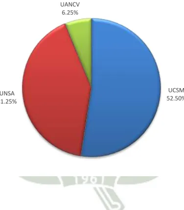 Gráfico N°2 