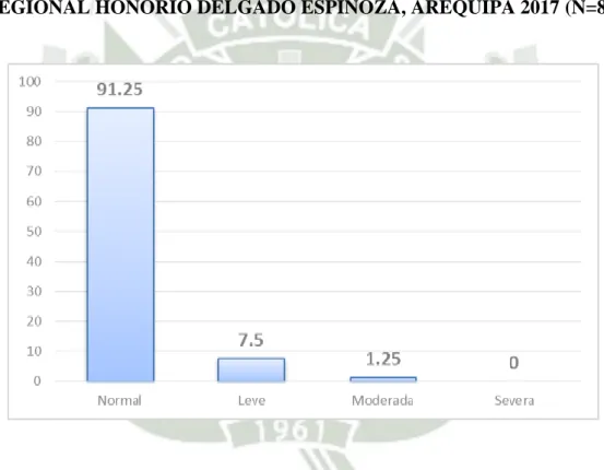 Gráfico N°3 