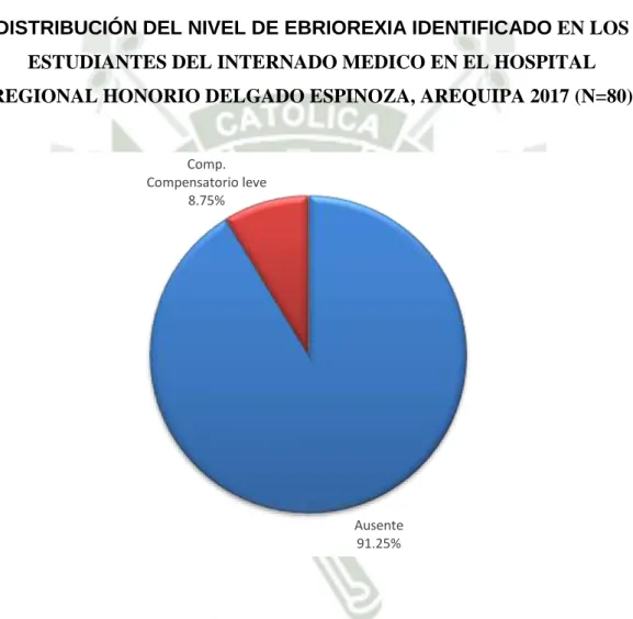 Gráfico N°8 