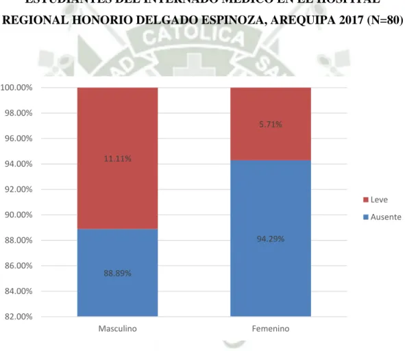 Gráfico N°9 