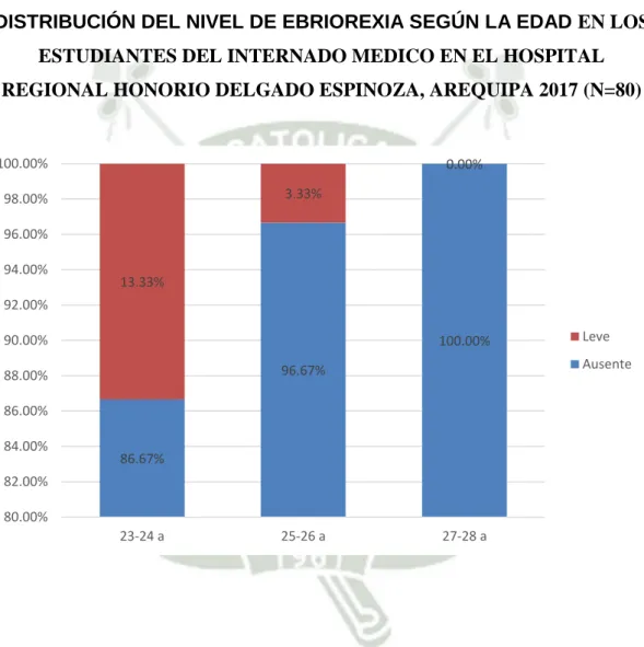 Gráfico N°10 