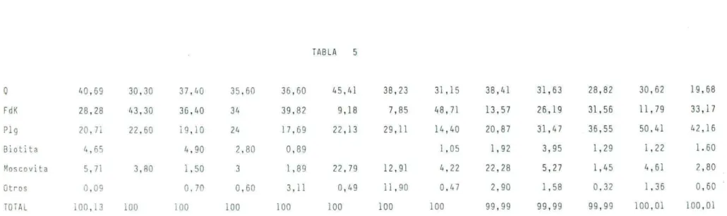 TABLA 5 l�o , 69 30, 30 37,1,0 3 5 , ñ ri 36,60 45,111 38, 23 31 , 15 38,41 31 '63 28,82 30, 62 19,68 FdK 28, 28 43,30 36,40 31+ 39,82 9,18 7,85 48,71 13, 57 26, 19 31,56 11 79 33, 17 Plg ?0, 71 22,b0 19, 10 24 17,69 22, 13 29, 11 14,40 20,87 31 47 36,55 5