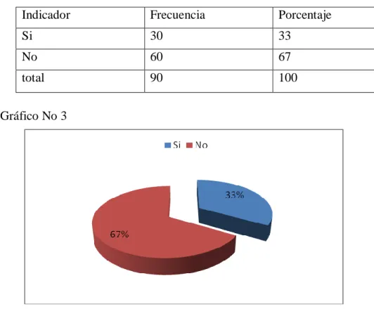 Cuadro No 3 