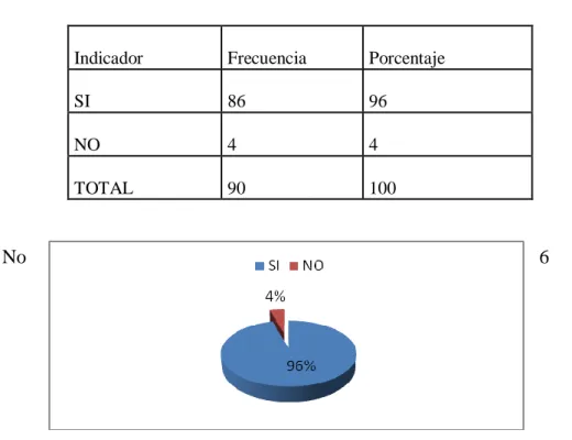 Cuadro No 6 