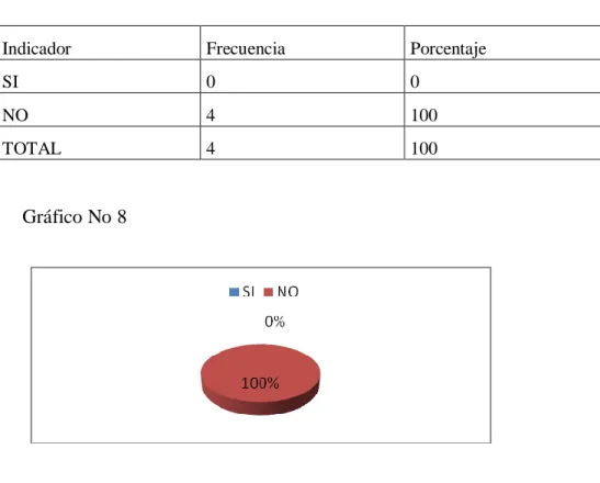 Cuadro  No 8 
