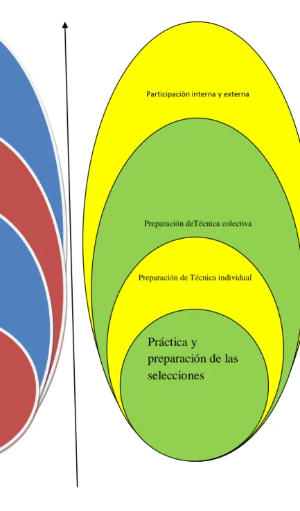 GRÁFICO 2  2.4.- CATEGORÍAS FUNDAMENTALES  