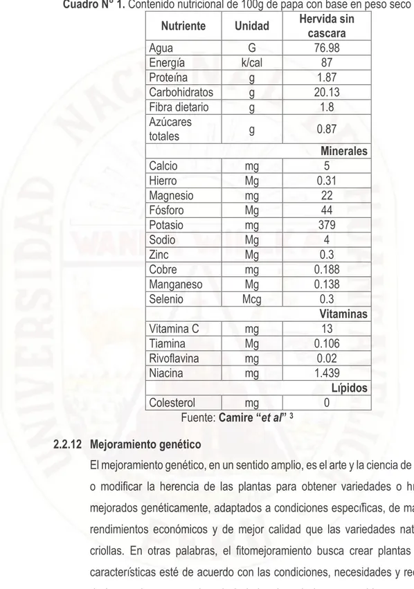 Cuadro N° 1. Contenido nutricional de 100g de papa con base en peso seco  Nutriente  Unidad   Hervida sin 