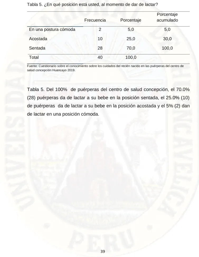 Tabla 5. ¿En qué posición está usted, al momento de dar de lactar?