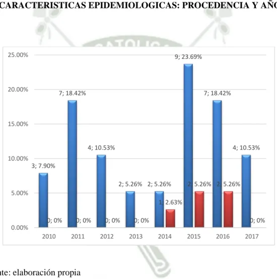 GRÁFICO 3. 