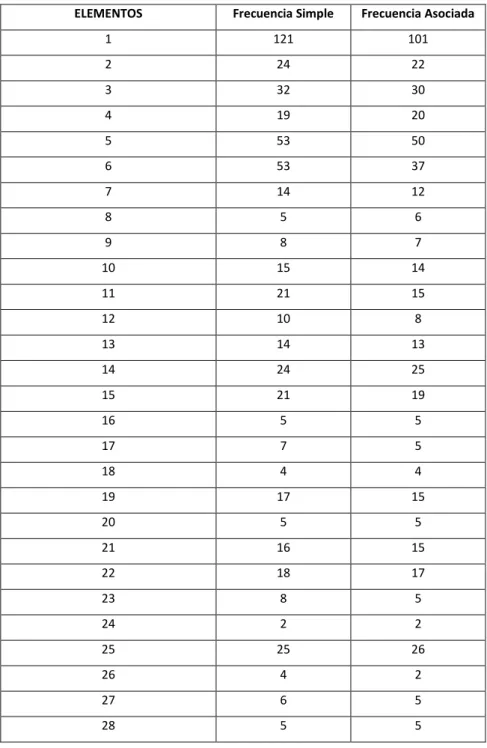 CUADRO DE CATEGORÍAS