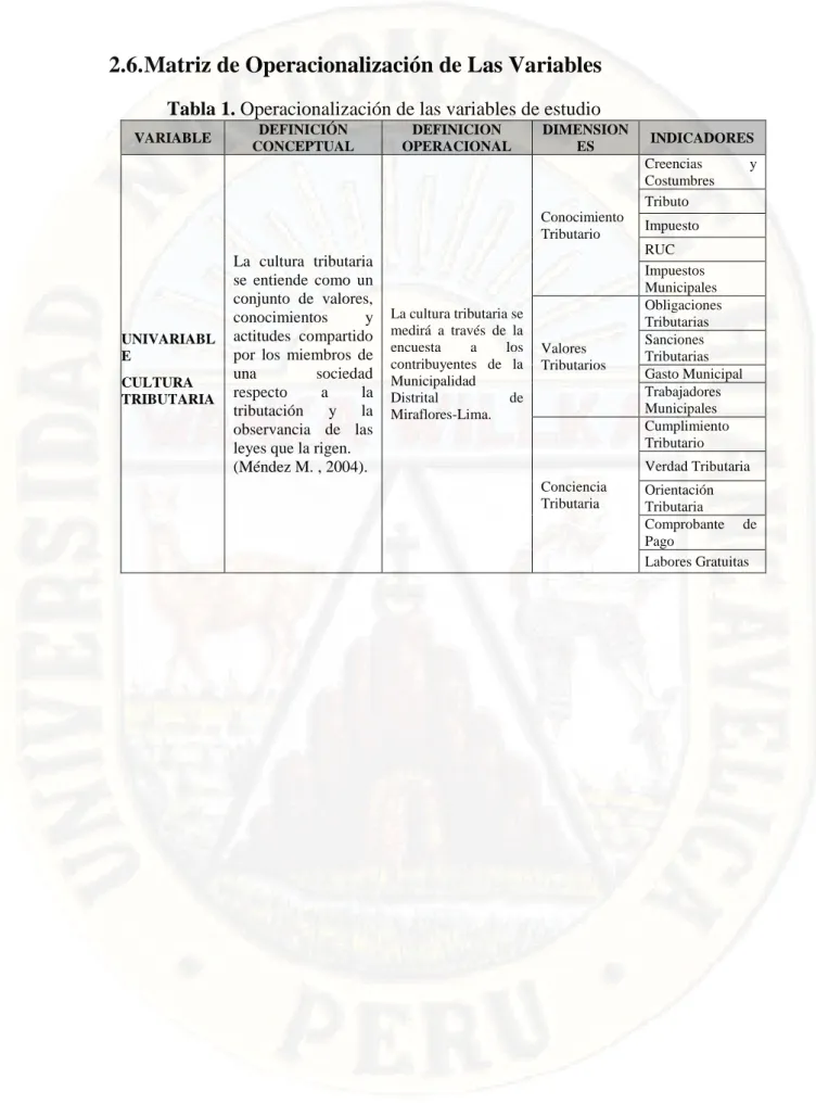 Tabla 1. Operacionalización de las variables de estudio 