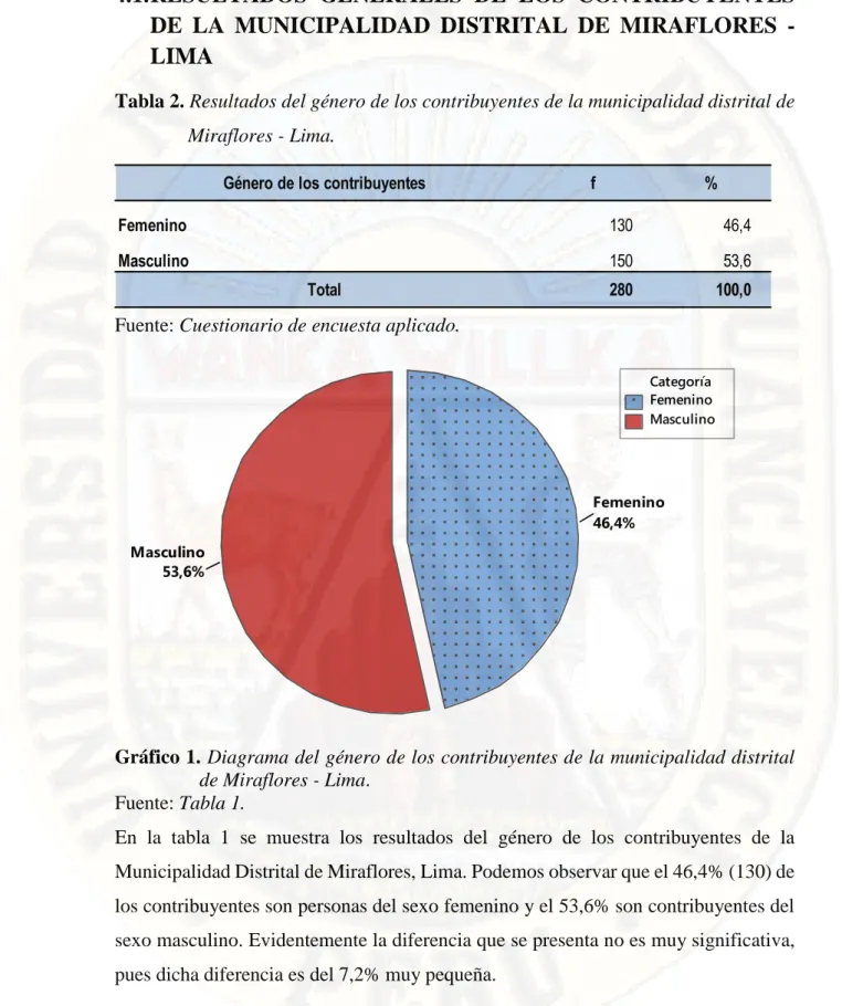 Tabla 2. Resultados del género de los contribuyentes de la municipalidad distrital de  Miraflores - Lima