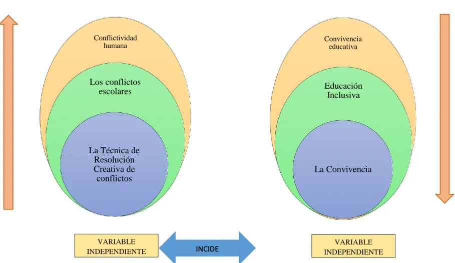 Gráfico 1: Categorías Fundamentales 
