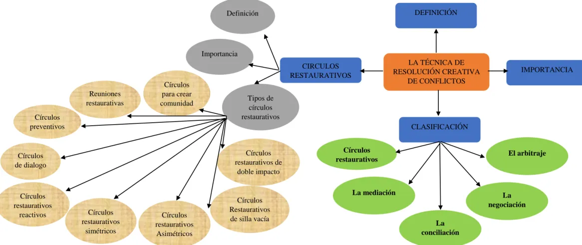 Gráfico 2: Constelación de ideas (Variable Independiente) 