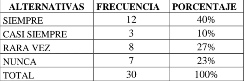 Gráfico 6: Problemas afectan el compañerismo 