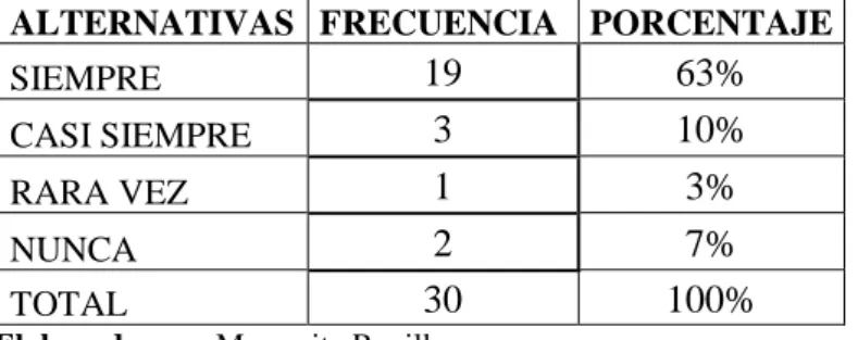 Tabla 9: Responsabilidad en el conflicto 