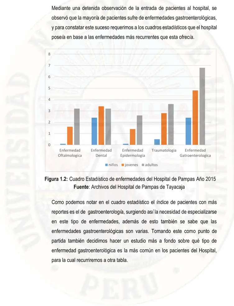 Figura 1.2:  Cuadro Estadístico de enfermedades del Hospital de Pampas Año 2015  Fuente: Archivos del Hospital de Pampas de Tayacaja 