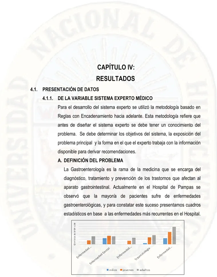 Figura 4.1: Cuadro Estadístico de enfermedades del Hospital de Pampas Año 2015  Fuente: Hospital de Pampas de Tayacaja 